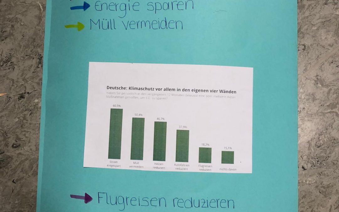 Präsentation Stufe 9